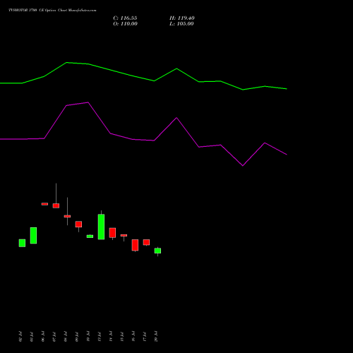 TVSMOTOR 3700 CE (CALL) 25 August 2026 options price chart analysis TVS Motor Company Limited 