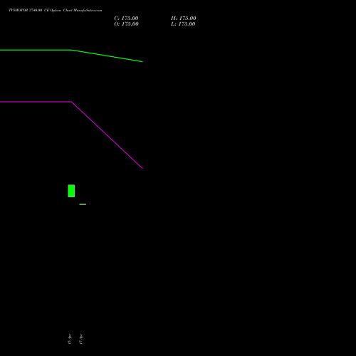 TVSMOTOR 3740.00 CE (CALL) 26 May 2026 options price chart analysis TVS Motor Company Limited 