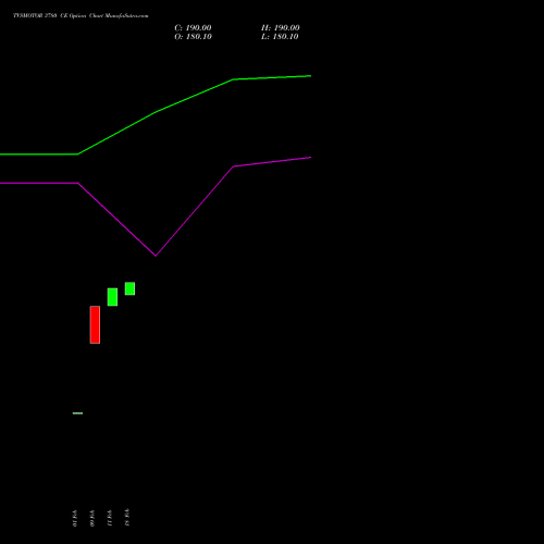TVSMOTOR 3780 CE (CALL) 30 March 2026 options price chart analysis TVS Motor Company Limited 