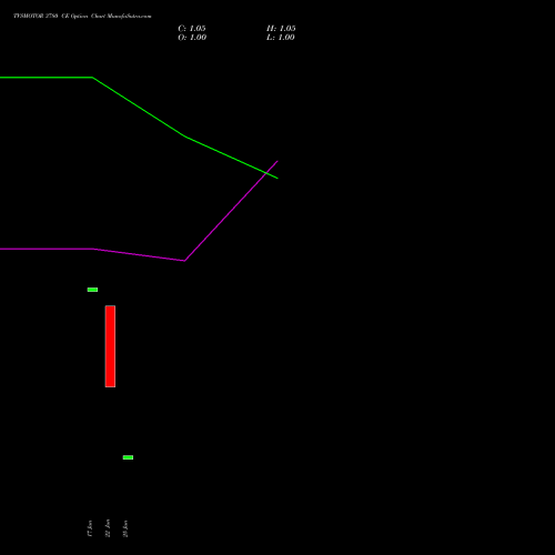 TVSMOTOR 3780 CE (CALL) 30 June 2026 options price chart analysis TVS Motor Company Limited 