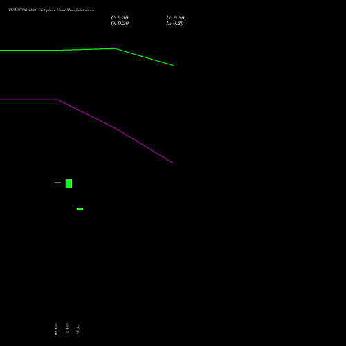 Live TVSMOTOR 4100 CE (CALL) 27 January 2026 options price chart analysis TVS Motor Company Limited 