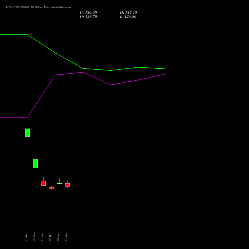 Live TVSMOTOR 3750.00 PE (PUT) 30 December 2025 options price chart analysis TVS Motor Company Limited 