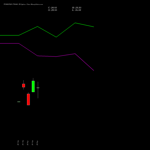 TVSMOTOR 3750.00 PE (PUT) 27 October 2026 options price chart analysis TVS Motor Company Limited 