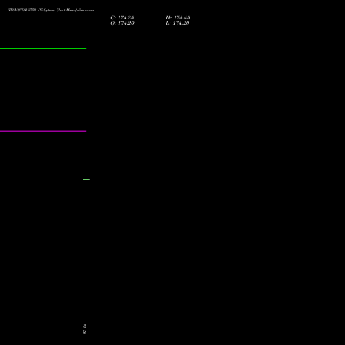 TVSMOTOR 3750 PE (PUT) 28 July 2026 options price chart analysis TVS Motor Company Limited 
