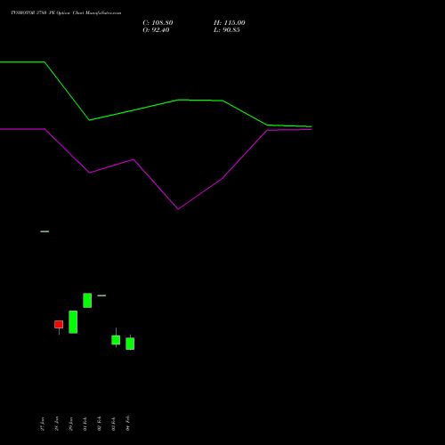 TVSMOTOR 3780 PE (PUT) 24 February 2026 options price chart analysis TVS Motor Company Limited 
