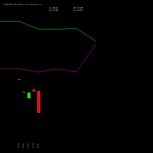 TVSMOTOR 3780 PE (PUT) 30 March 2026 options price chart analysis TVS Motor Company Limited 