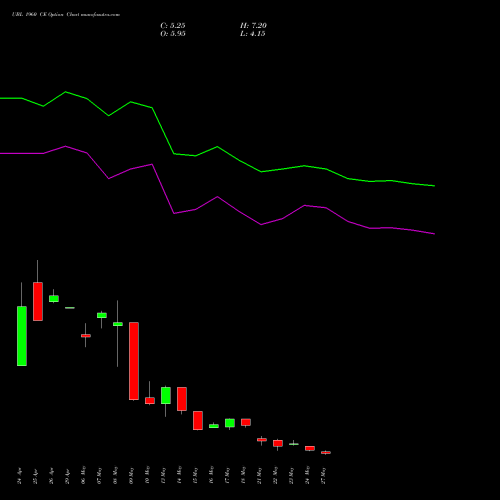 UBL 1960 CE CALL indicators chart analysis United Breweries Limited options price chart strike 1960 CALL