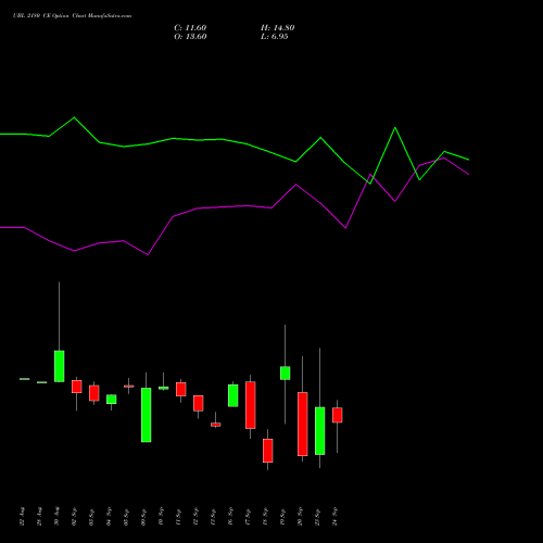 UBL 2180 CE CALL indicators chart analysis United Breweries Limited options price chart strike 2180 CALL