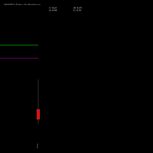 UJJIVANSFB 58 PE (PUT) 27 October 2026 options price chart analysis Ujjivan Small Financ Bank 