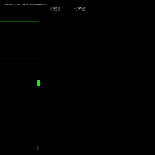 ULTRACEMCO 10000 CE (CALL) 27 October 2026 options price chart analysis UltraTech Cement Limited 