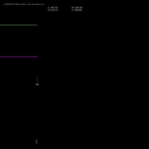 ULTRACEMCO 10500 CE (CALL) 30 March 2026 options price chart analysis UltraTech Cement Limited 