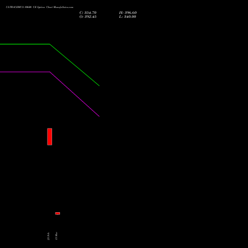 ULTRACEMCO 10600 CE (CALL) 30 March 2026 options price chart analysis UltraTech Cement Limited 