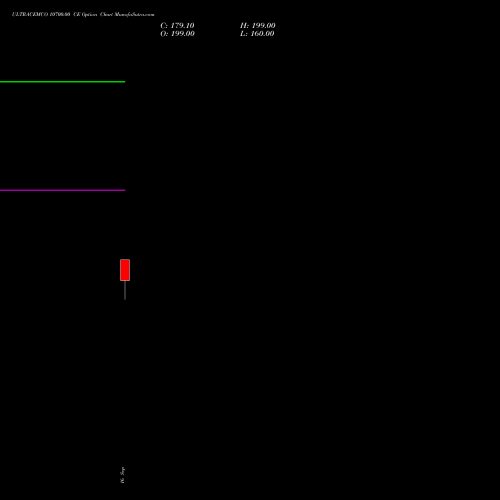 ULTRACEMCO 10700.00 CE (CALL) 29 September 2026 options price chart analysis UltraTech Cement Limited 