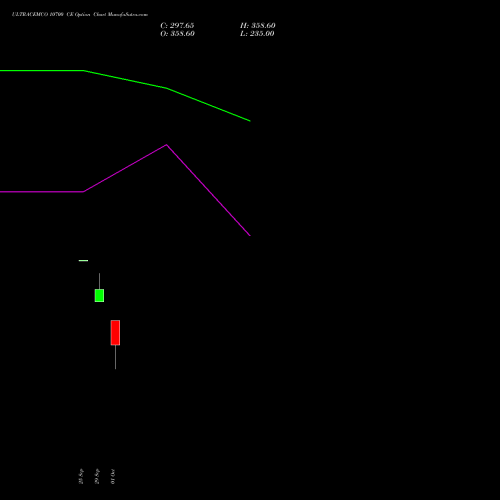 ULTRACEMCO 10700 CE (CALL) 27 October 2026 options price chart analysis UltraTech Cement Limited 