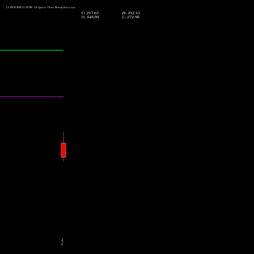 ULTRACEMCO 10700 CE (CALL) 23 November 2026 options price chart analysis UltraTech Cement Limited 