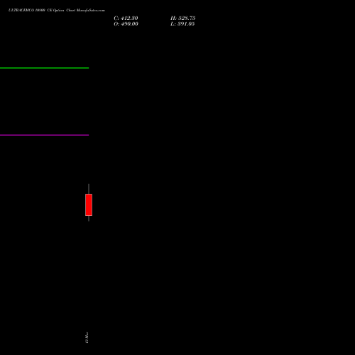 ULTRACEMCO 10800 CE (CALL) 28 April 2026 options price chart analysis UltraTech Cement Limited 