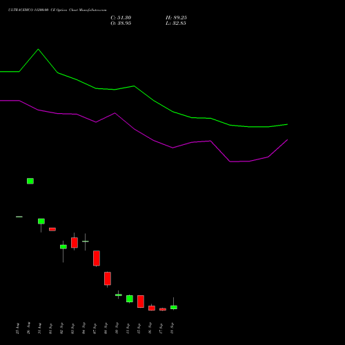 ULTRACEMCO 11200.00 CE (CALL) 29 September 2026 options price chart analysis UltraTech Cement Limited 