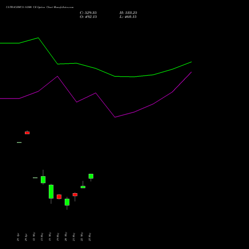 ULTRACEMCO 11200 CE (CALL) 26 May 2026 options price chart analysis UltraTech Cement Limited 