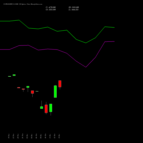 Live ULTRACEMCO 11300 CE (CALL) 30 December 2025 options price chart analysis UltraTech Cement Limited 