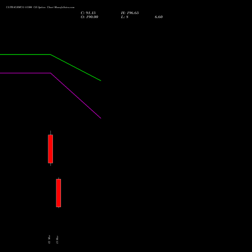 ULTRACEMCO 11300 CE (CALL) 30 March 2026 options price chart analysis UltraTech Cement Limited 