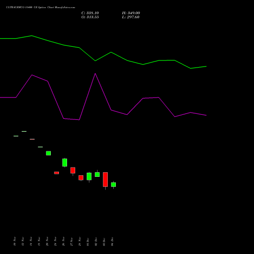 Live ULTRACEMCO 11400 CE (CALL) 30 December 2025 options price chart analysis UltraTech Cement Limited 