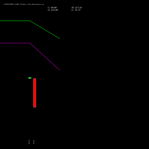 ULTRACEMCO 11400 CE (CALL) 23 November 2026 options price chart analysis UltraTech Cement Limited 