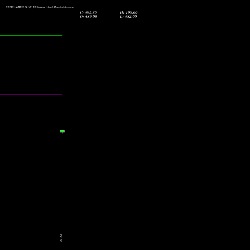 ULTRACEMCO 11460 CE (CALL) 25 August 2026 options price chart analysis UltraTech Cement Limited 
