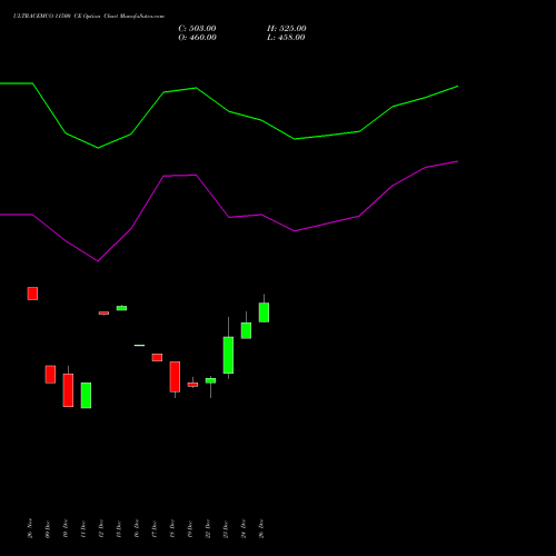 ULTRACEMCO 11500 CE (CALL) 27 January 2026 options price chart analysis UltraTech Cement Limited 