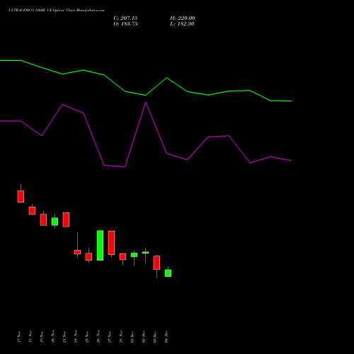 Live ULTRACEMCO 11600 CE (CALL) 30 December 2025 options price chart analysis UltraTech Cement Limited 