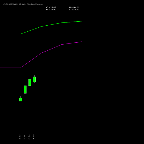 ULTRACEMCO 11600 CE (CALL) 27 January 2026 options price chart analysis UltraTech Cement Limited 