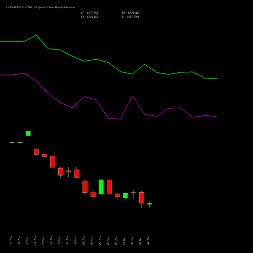 Live ULTRACEMCO 11700 CE (CALL) 30 December 2025 options price chart analysis UltraTech Cement Limited 