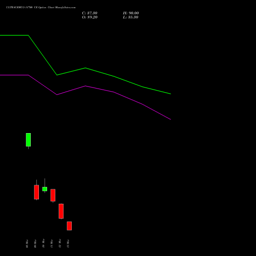 ULTRACEMCO 11700 CE (CALL) 30 March 2026 options price chart analysis UltraTech Cement Limited 