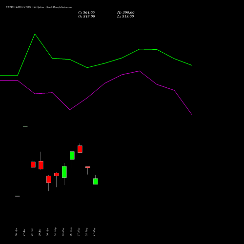 ULTRACEMCO 11700 CE (CALL) 26 May 2026 options price chart analysis UltraTech Cement Limited 
