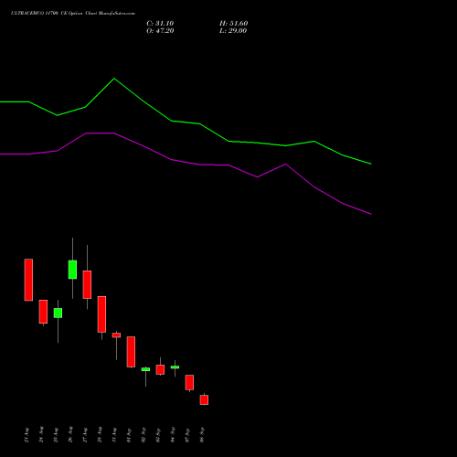 ULTRACEMCO 11700 CE (CALL) 29 September 2026 options price chart analysis UltraTech Cement Limited 