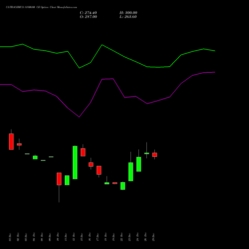 ULTRACEMCO 11800.00 CE (CALL) 27 January 2026 options price chart analysis UltraTech Cement Limited 