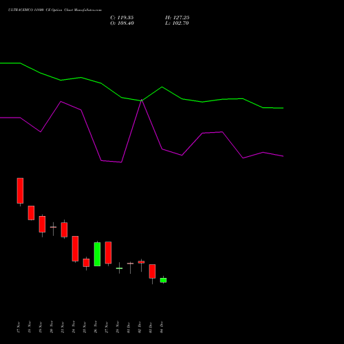 Live ULTRACEMCO 11800 CE (CALL) 30 December 2025 options price chart analysis UltraTech Cement Limited 