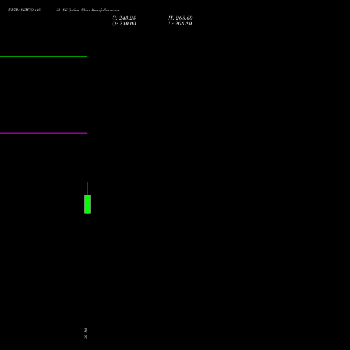 ULTRACEMCO 11860 CE (CALL) 25 August 2026 options price chart analysis UltraTech Cement Limited 