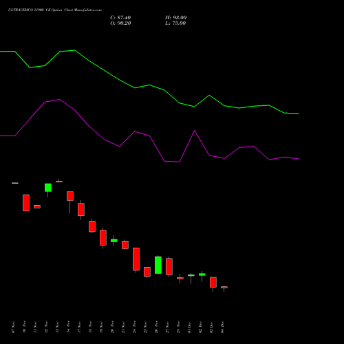 Live ULTRACEMCO 11900 CE (CALL) 30 December 2025 options price chart analysis UltraTech Cement Limited 