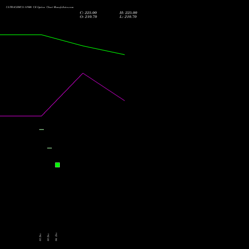 Live ULTRACEMCO 11900 CE (CALL) 27 January 2026 options price chart analysis UltraTech Cement Limited 
