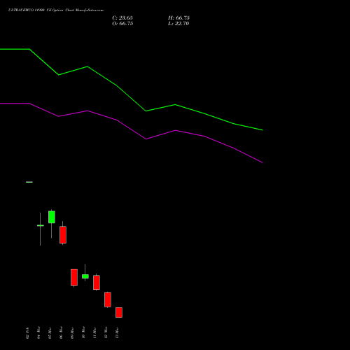 ULTRACEMCO 11900 CE (CALL) 30 March 2026 options price chart analysis UltraTech Cement Limited 