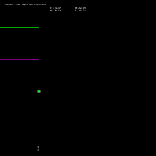 ULTRACEMCO 11960 CE (CALL) 25 August 2026 options price chart analysis UltraTech Cement Limited 
