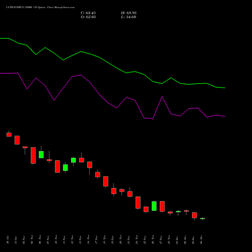 Live ULTRACEMCO 12000 CE (CALL) 30 December 2025 options price chart analysis UltraTech Cement Limited 