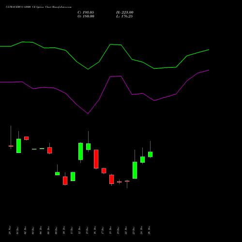 ULTRACEMCO 12000 CE (CALL) 27 January 2026 options price chart analysis UltraTech Cement Limited 