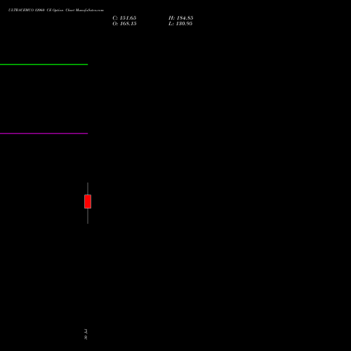 ULTRACEMCO 12060 CE (CALL) 25 August 2026 options price chart analysis UltraTech Cement Limited 