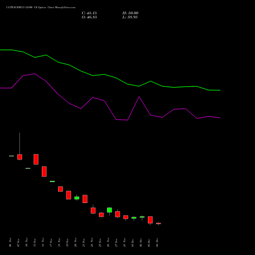 Live ULTRACEMCO 12100 CE (CALL) 30 December 2025 options price chart analysis UltraTech Cement Limited 