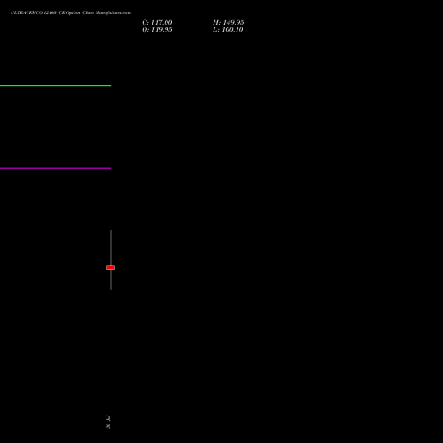 ULTRACEMCO 12160 CE (CALL) 25 August 2026 options price chart analysis UltraTech Cement Limited 