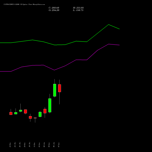 ULTRACEMCO 12200 CE (CALL) 27 January 2026 options price chart analysis UltraTech Cement Limited 