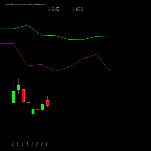 ULTRACEMCO 12200 CE (CALL) 25 August 2026 options price chart analysis UltraTech Cement Limited 