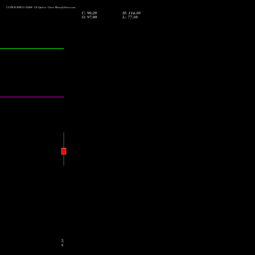 ULTRACEMCO 12260 CE (CALL) 25 August 2026 options price chart analysis UltraTech Cement Limited 