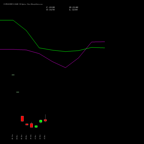 Live ULTRACEMCO 12400 CE (CALL) 30 December 2025 options price chart analysis UltraTech Cement Limited 